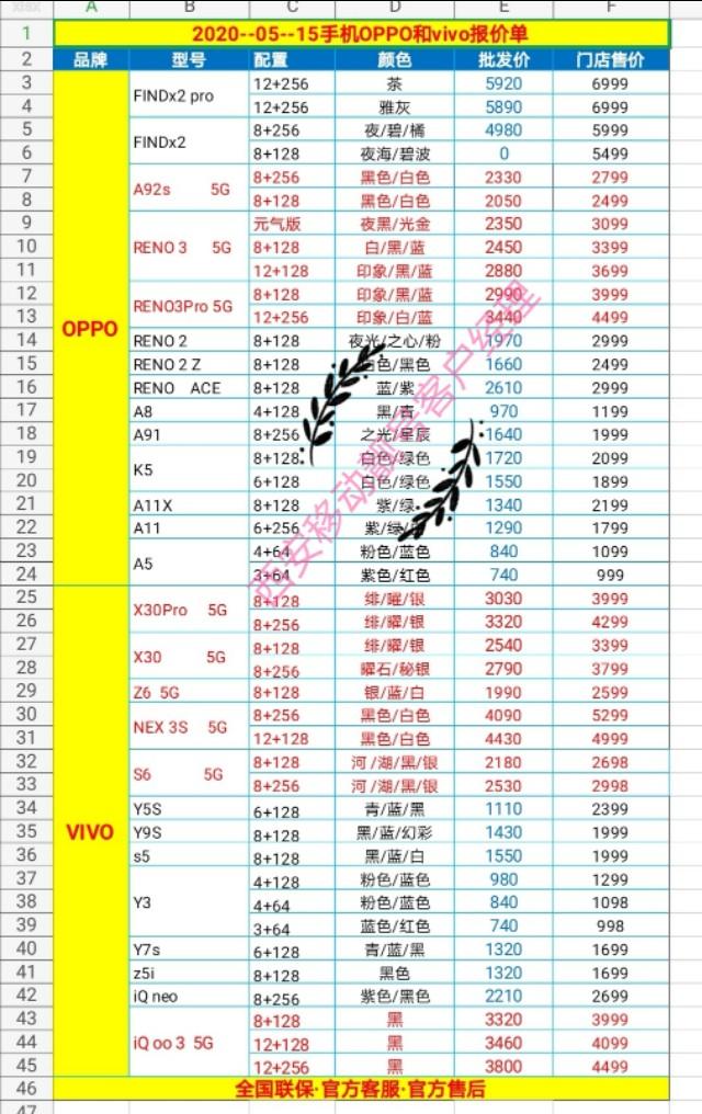 华为手机型号表华为有哪些手机型号-第2张图片-太平洋在线下载