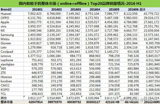 华为手机世界销量第几华为mate50发布就让世界震惊