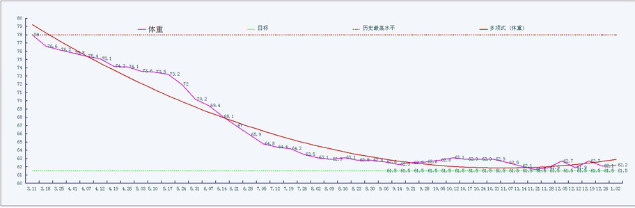 华为运动与健康手机app
:减肥成功后怎么应对最可怕的反弹问题之二<strongalt=