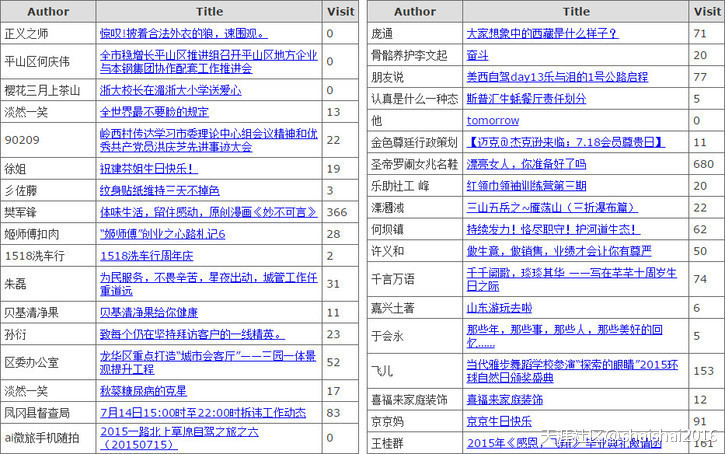 华为手机屏蔽微信提醒
:想创业人士必看，从年薪百万辞职到目前的房子被银行抵压-第7张图片-太平洋在线下载