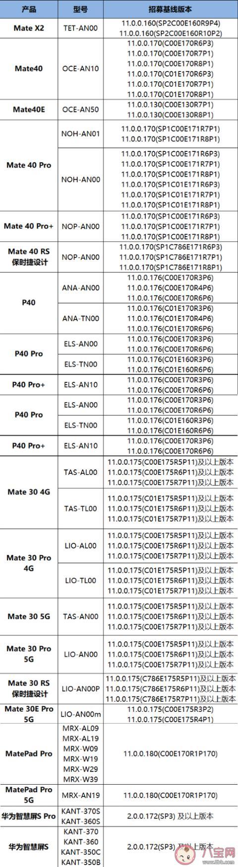 关于如何查看华为手机型号的信息-第2张图片-太平洋在线下载