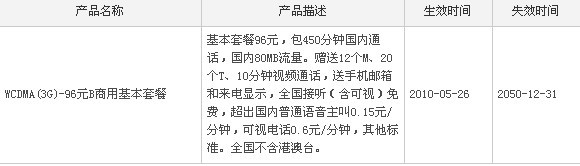 华为手机 P9 扣流量
:联通超级骗局，什么免费手机电视包月不扣流量，骗人的