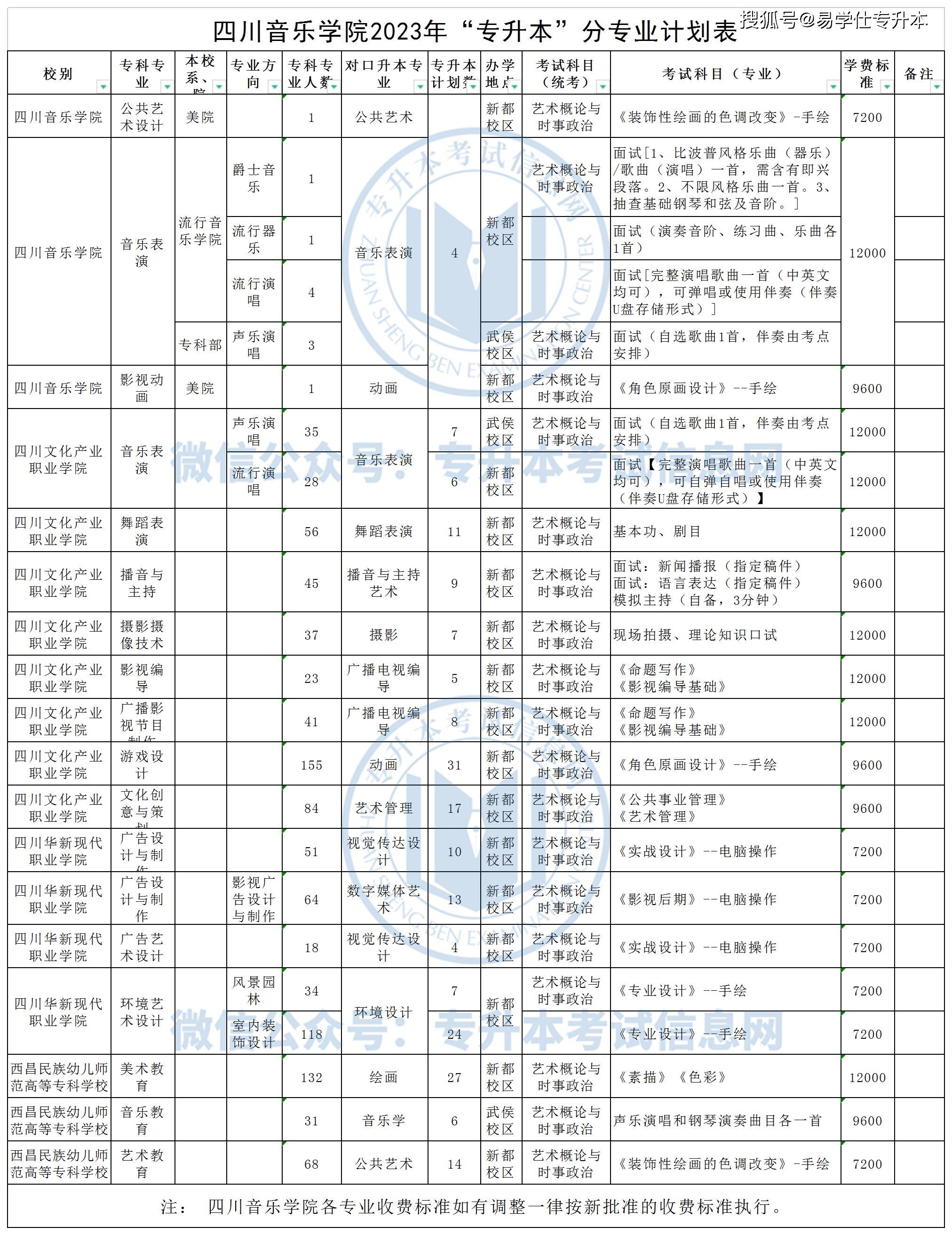 九乐棋牌苹果版官网首页:四川音乐学院2023年“专升本”招生简章发布！-第1张图片-太平洋在线下载