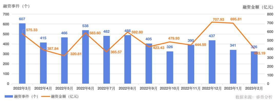 苹果12美版t版怎么样:2月全球新增4家独角兽企业；27家中国企业IPO上市丨投融资月报-第2张图片-太平洋在线下载