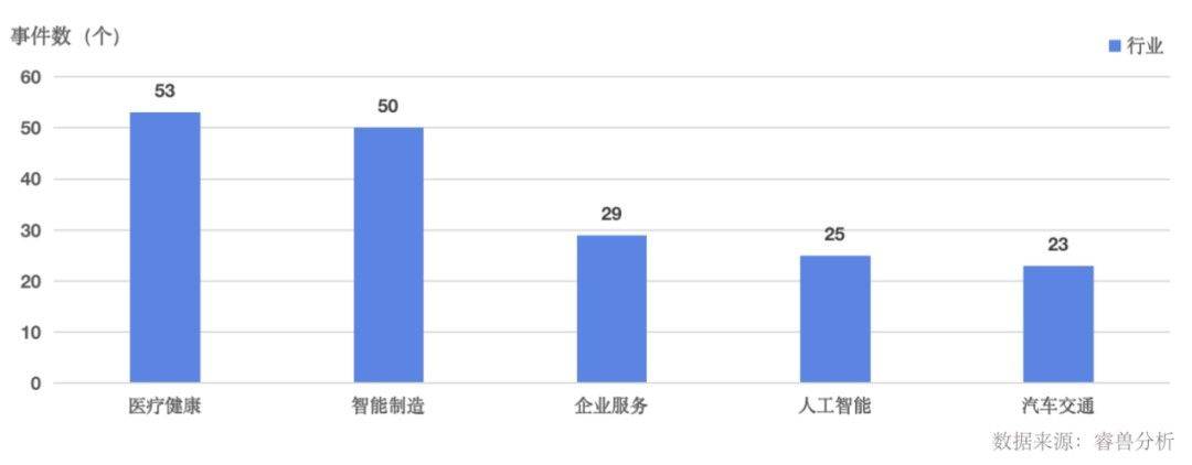 苹果12美版t版怎么样:2月全球新增4家独角兽企业；27家中国企业IPO上市丨投融资月报-第3张图片-太平洋在线下载