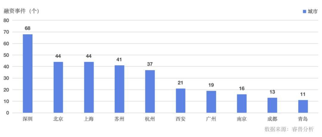 苹果12美版t版怎么样:2月全球新增4家独角兽企业；27家中国企业IPO上市丨投融资月报-第4张图片-太平洋在线下载