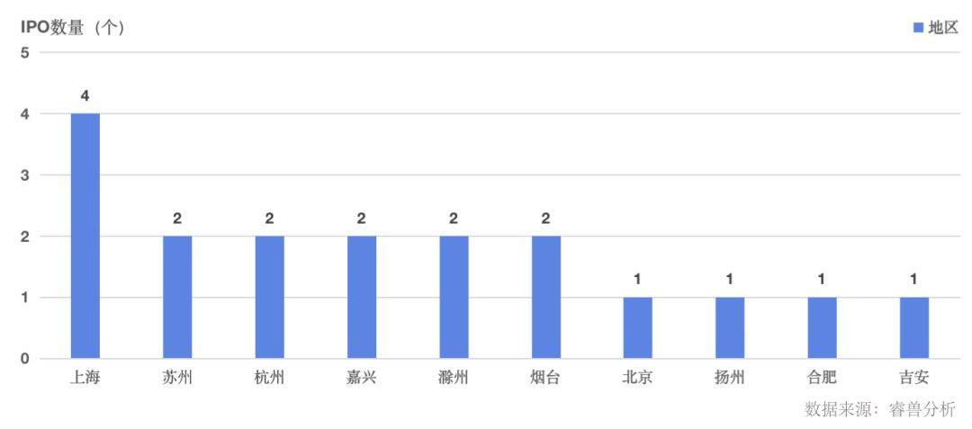 苹果12美版t版怎么样:2月全球新增4家独角兽企业；27家中国企业IPO上市丨投融资月报-第5张图片-太平洋在线下载