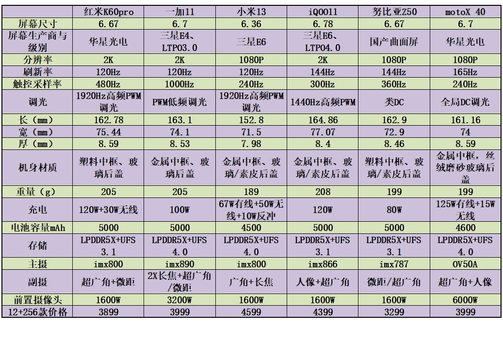 苹果手机神兽三国破解版:2023年手机厂商短兵相接，次旗舰内卷或成主战场