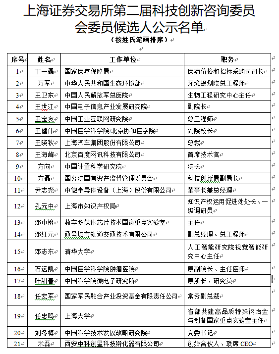 苹果7s红色版多少钱:上交所第二届科创咨询委名单出炉：包凡被淘汰，10名委员来自上市公司