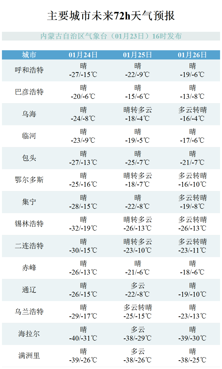 地铁版小苹果舞蹈
:奔腾早知道 |春节票房破25亿 春运人数同比增长49.6% 油价还要涨 事关医保 寒潮继续发威-第10张图片-太平洋在线下载