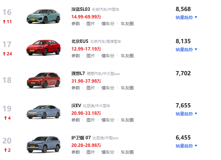 qq老版本苹果版
:3月新能源排行榜 Model Y夺冠 理想跌出前十-第9张图片-太平洋在线下载