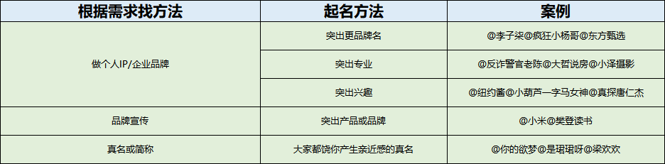 苹果手机韩版男生头像:视界运营第四期：视频号装修指南-第2张图片-太平洋在线下载