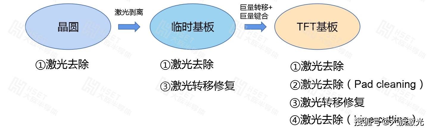 如何去除涂鸦苹果手机版:Micro LED丨激光修复工艺助力制程良率提升-第2张图片-太平洋在线下载