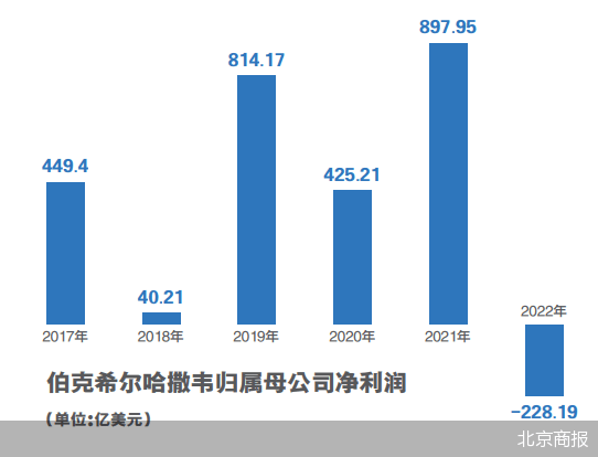 中国驾驶模拟苹果版:巴菲特在“投资界春晚”说了什么