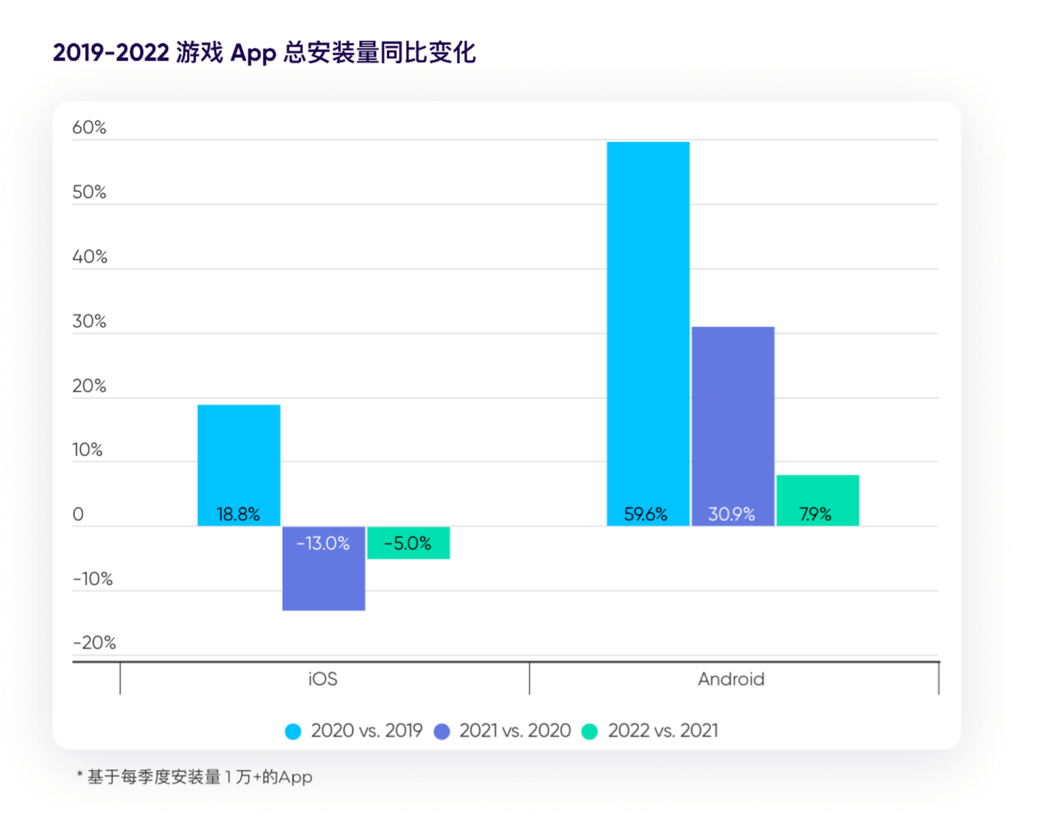 apple小苹果韩国版:解锁2023手游出海营销奥秘 深度解读《游戏 App 营销现状报告》-第2张图片-太平洋在线下载