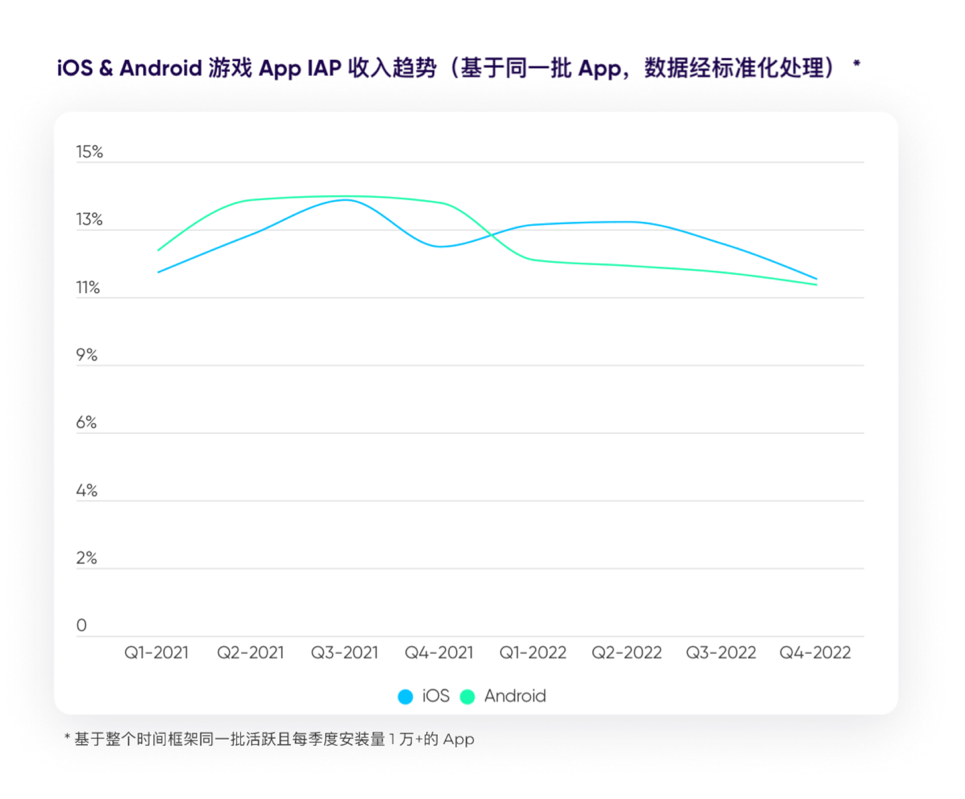 apple小苹果韩国版:解锁2023手游出海营销奥秘 深度解读《游戏 App 营销现状报告》-第3张图片-太平洋在线下载