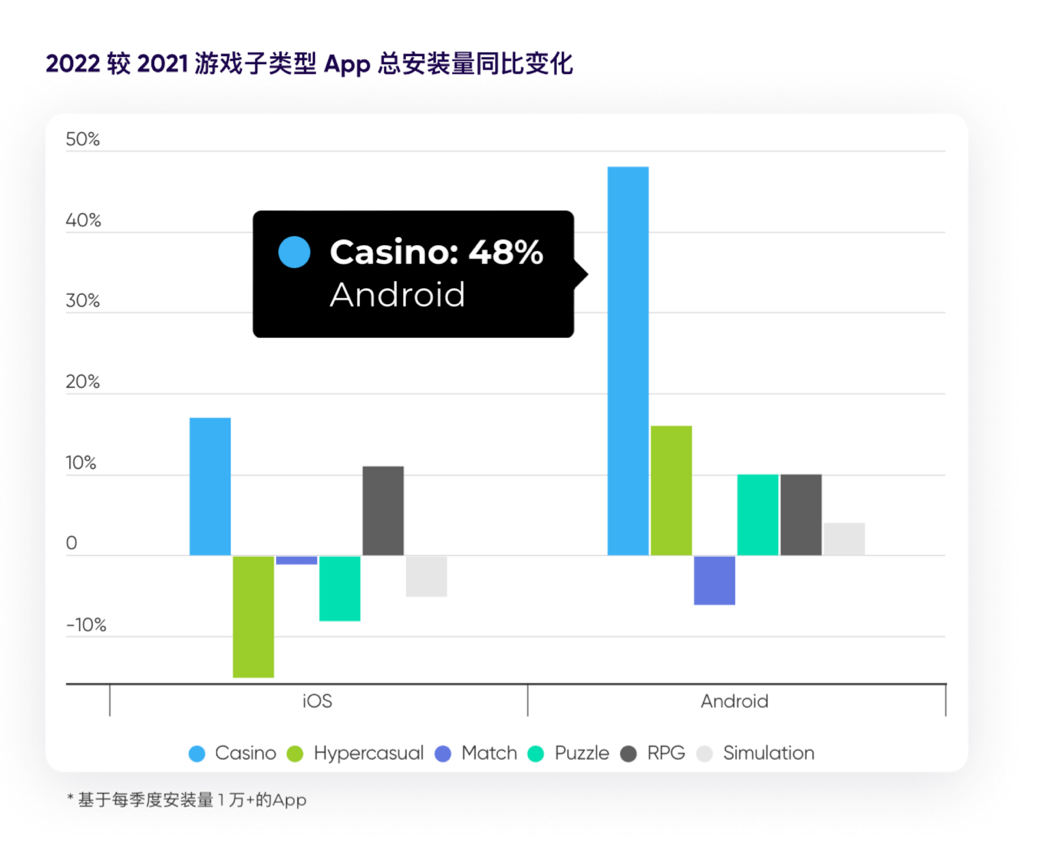 apple小苹果韩国版:解锁2023手游出海营销奥秘 深度解读《游戏 App 营销现状报告》-第5张图片-太平洋在线下载