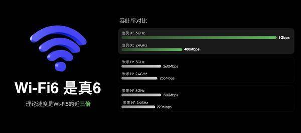 当贝互动苹果版:618客厅投影仪推荐：当贝X5、极米H6、坚果N1 Ultra测评-第5张图片-太平洋在线下载