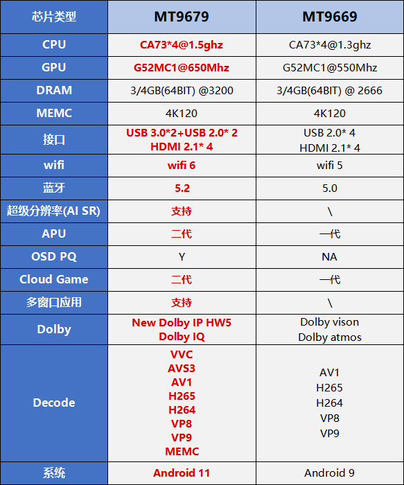 当贝互动苹果版:618客厅投影仪推荐：当贝X5、极米H6、坚果N1 Ultra测评-第6张图片-太平洋在线下载