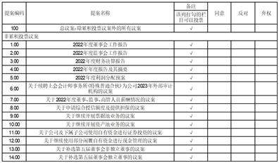 苹果签名个人版:金安国纪集团股份有限公司 关于召开2022年度股东大会的通知的补充公告