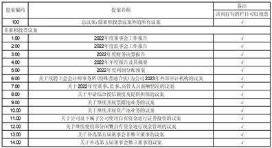 苹果签名个人版:金安国纪集团股份有限公司 关于召开2022年度股东大会的通知的补充公告-第2张图片-太平洋在线下载