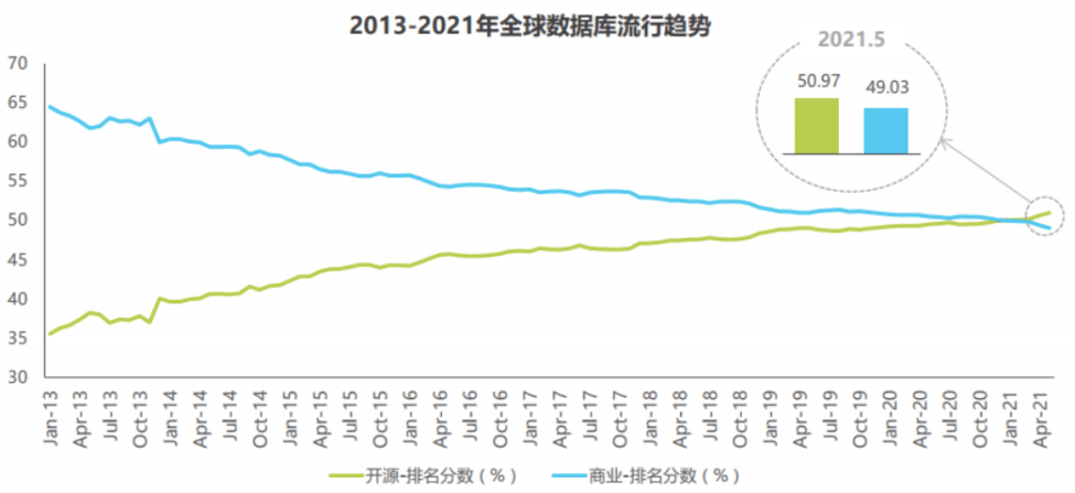 袋鼠语音苹果版下载:大数据计算引擎 EasyMR：拥抱开源，引领技术创新