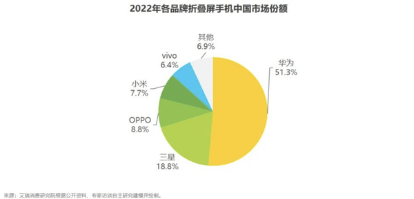 货拉拉手机APP下载:融合巅峰科技与潮流时尚 华为折叠屏全家族引领科技之美-第1张图片-太平洋在线下载