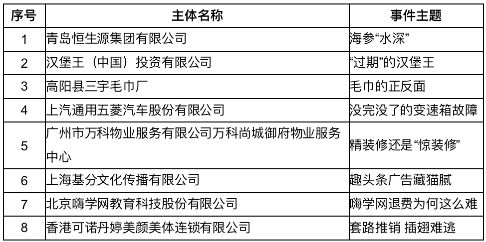 腾讯手机管家pro:揭秘最近3年被3.15曝光的行业，它们如今都怎么样了？