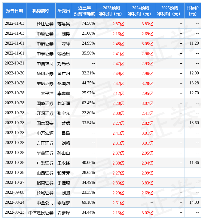 收旧手机:中国银河：给予恒顺醋业增持评级