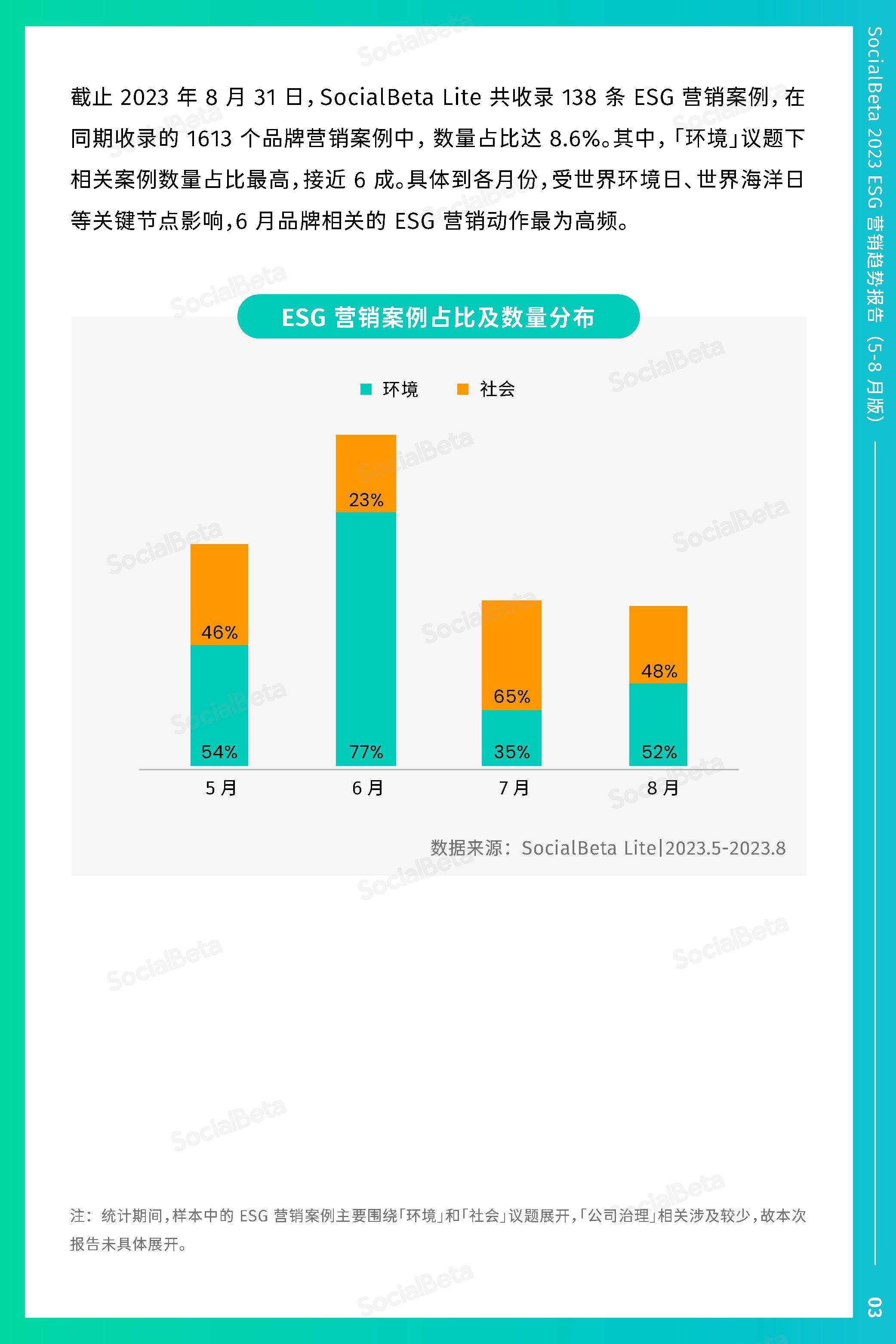 2023ESG营销趋势报告（5-8月版）（附下载）-第2张图片-太平洋在线下载