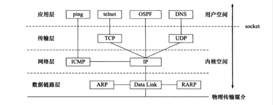 tcp客户端设计tcp客户端是什么意思-第1张图片-太平洋在线下载