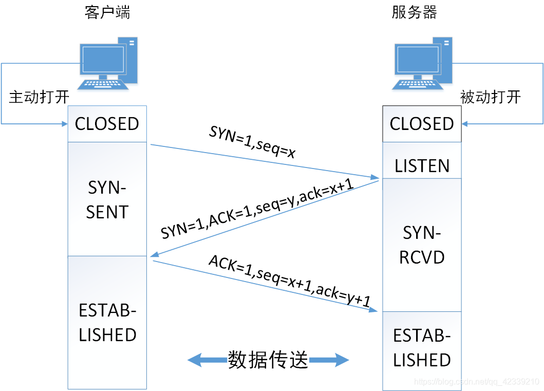 tcp客户端设计tcp客户端是什么意思-第2张图片-太平洋在线下载