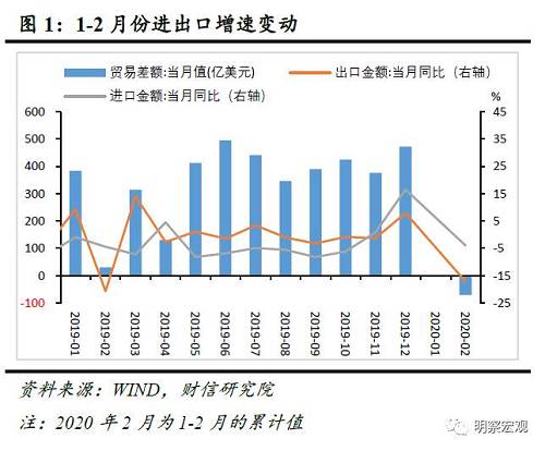 苹果出口俄印新闻报道数据2022年中国俄罗斯进出口贸易数据