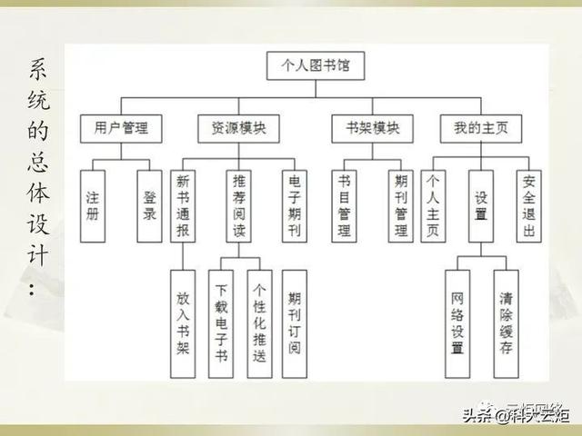 手机新闻系统设计公司宣传系统设计-第15张图片-太平洋在线下载