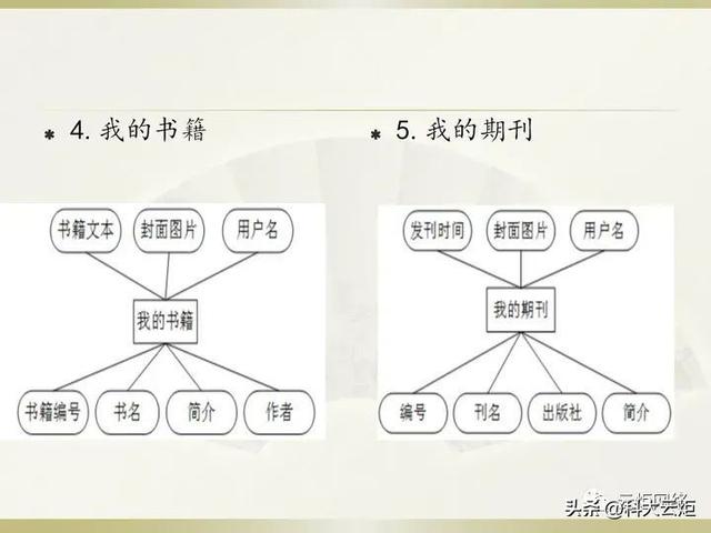 手机新闻系统设计公司宣传系统设计-第18张图片-太平洋在线下载