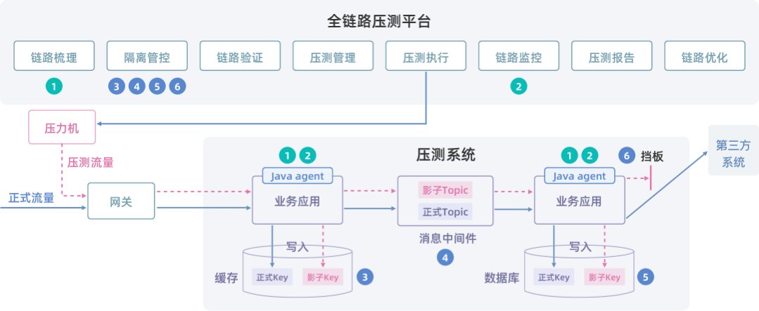 安全生产客户端开源软件安全生产管理平台官方网站-第2张图片-太平洋在线下载