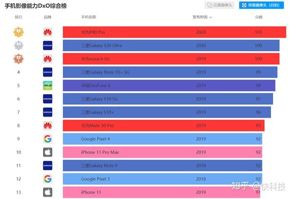 苹果11分版本苹果11哪个版本最流畅-第2张图片-太平洋在线下载