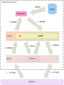 memcachec客户端easyconnect官网下载