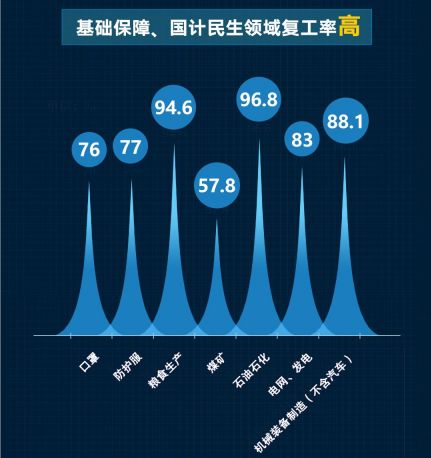 复工企业客户端企业客户端下载-第2张图片-太平洋在线下载