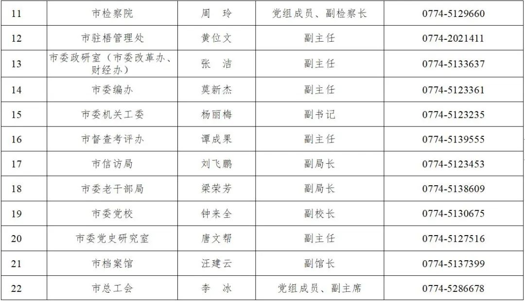 济源新闻发言人手机号码济源长途汽车站售票处电话号码-第2张图片-太平洋在线下载