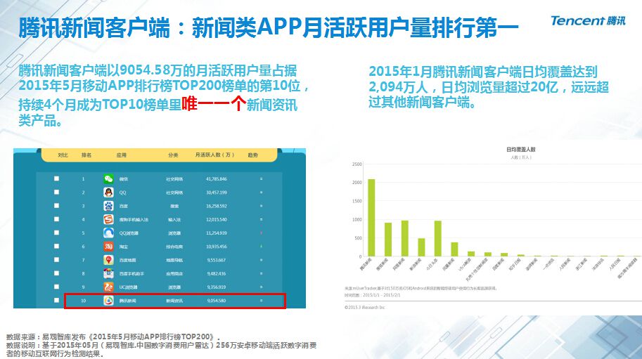 腾讯新闻客户端首页广告下载腾讯新闻客户端官方下载-第1张图片-太平洋在线下载