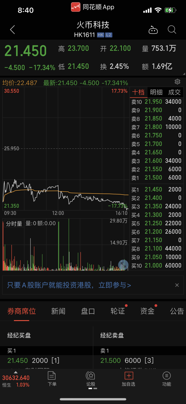 苹果美股行情走势新闻美国股市三大股指今日行情走势