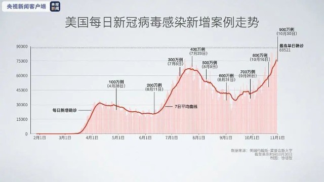 苹果美股行情走势新闻美国股市三大股指今日行情走势-第2张图片-太平洋在线下载