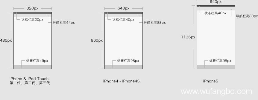 客户端原型图尺寸大小cdr怎么导出原尺寸大图