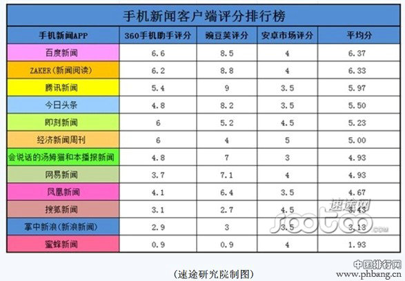 新闻客户端排行榜最新大象新闻客户端直播入口-第2张图片-太平洋在线下载