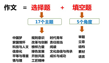 学魁榜客户端广州学魁榜是培训机构吗