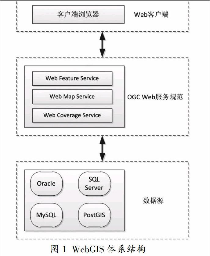 客户端web端web浏览器下载-第1张图片-太平洋在线下载