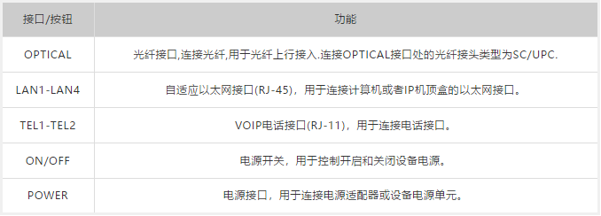 光纤客户端tel安装光网络终端ont-第2张图片-太平洋在线下载