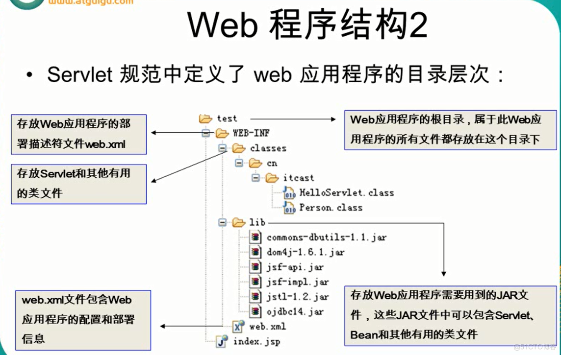 java实现客户端打印java获取客户端请求ip