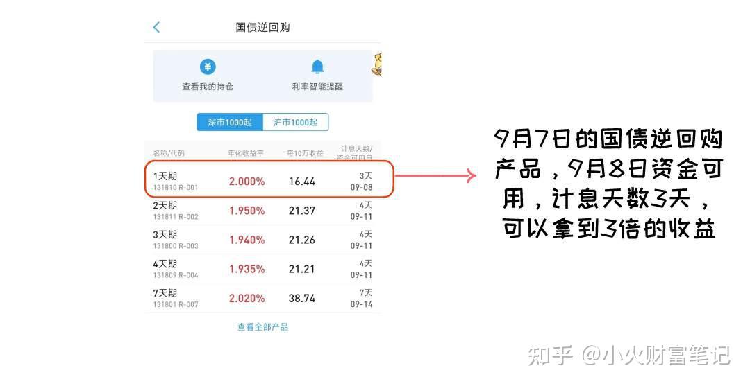 国债逆回购客户端光大证券app国债逆回购怎么买卖-第2张图片-太平洋在线下载